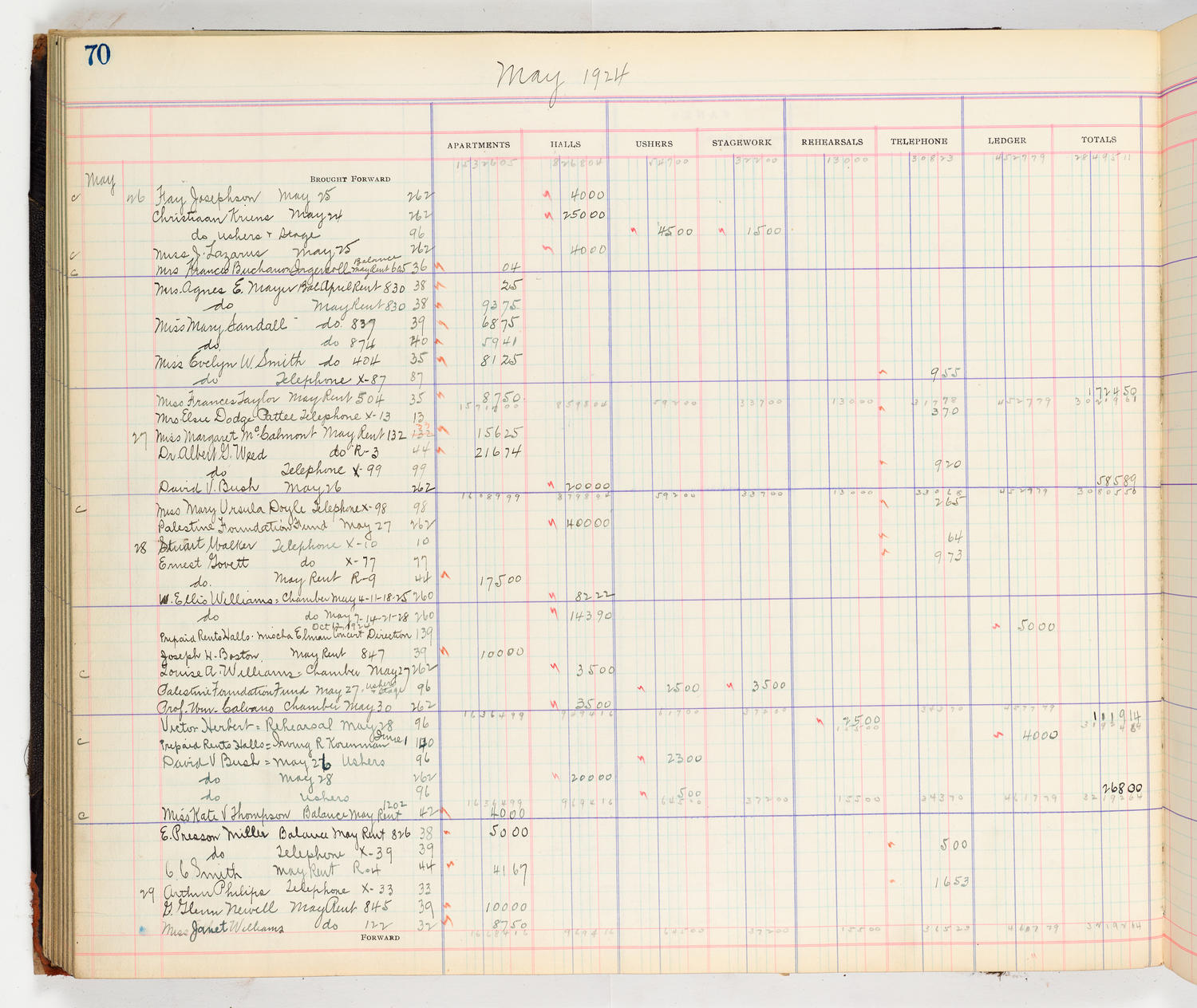 Music Hall Accounting Ledger Cash Book, volume 8, page 70a