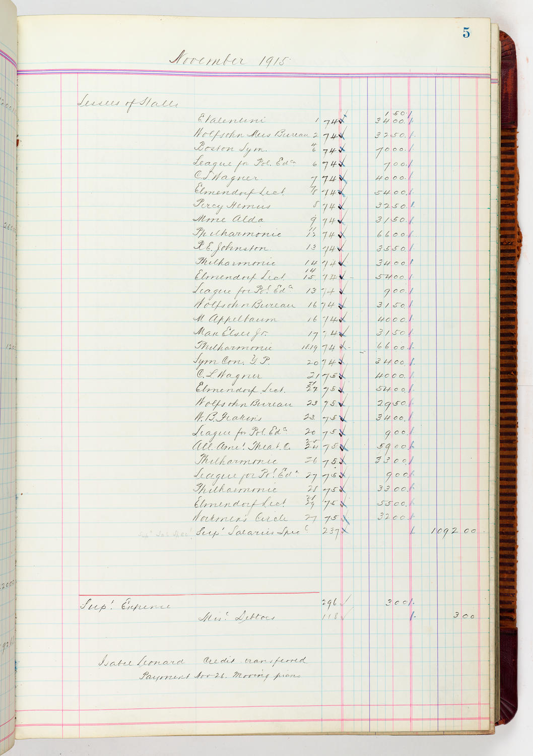 Music Hall Accounting Ledger, volume 5, page 5