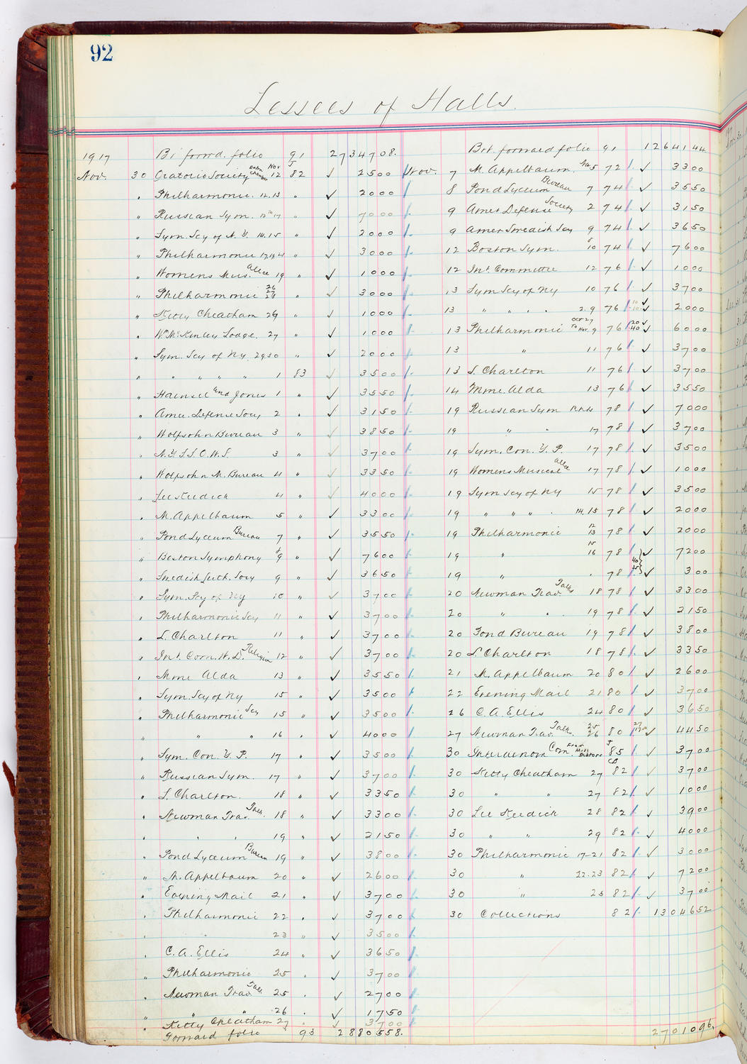 Music Hall Accounting Ledger, volume 4, page 92