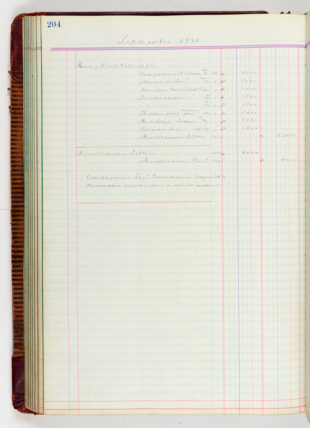 Music Hall Accounting Ledger, volume 5, page 204