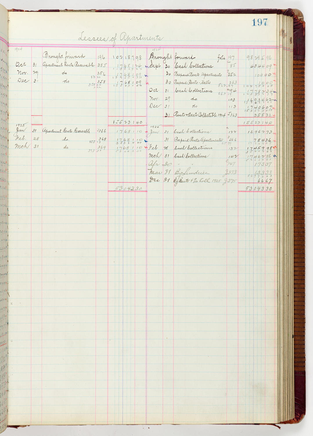 Music Hall Accounting Ledger Journal, volume 6, page 197