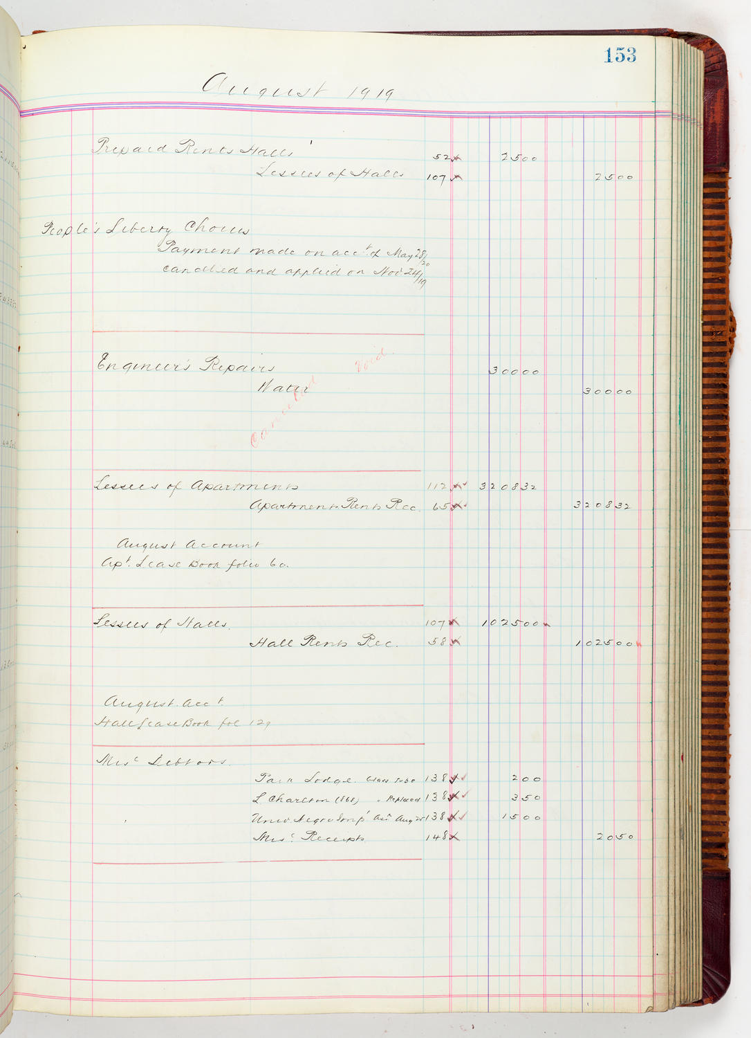 Music Hall Accounting Ledger, volume 5, page 153