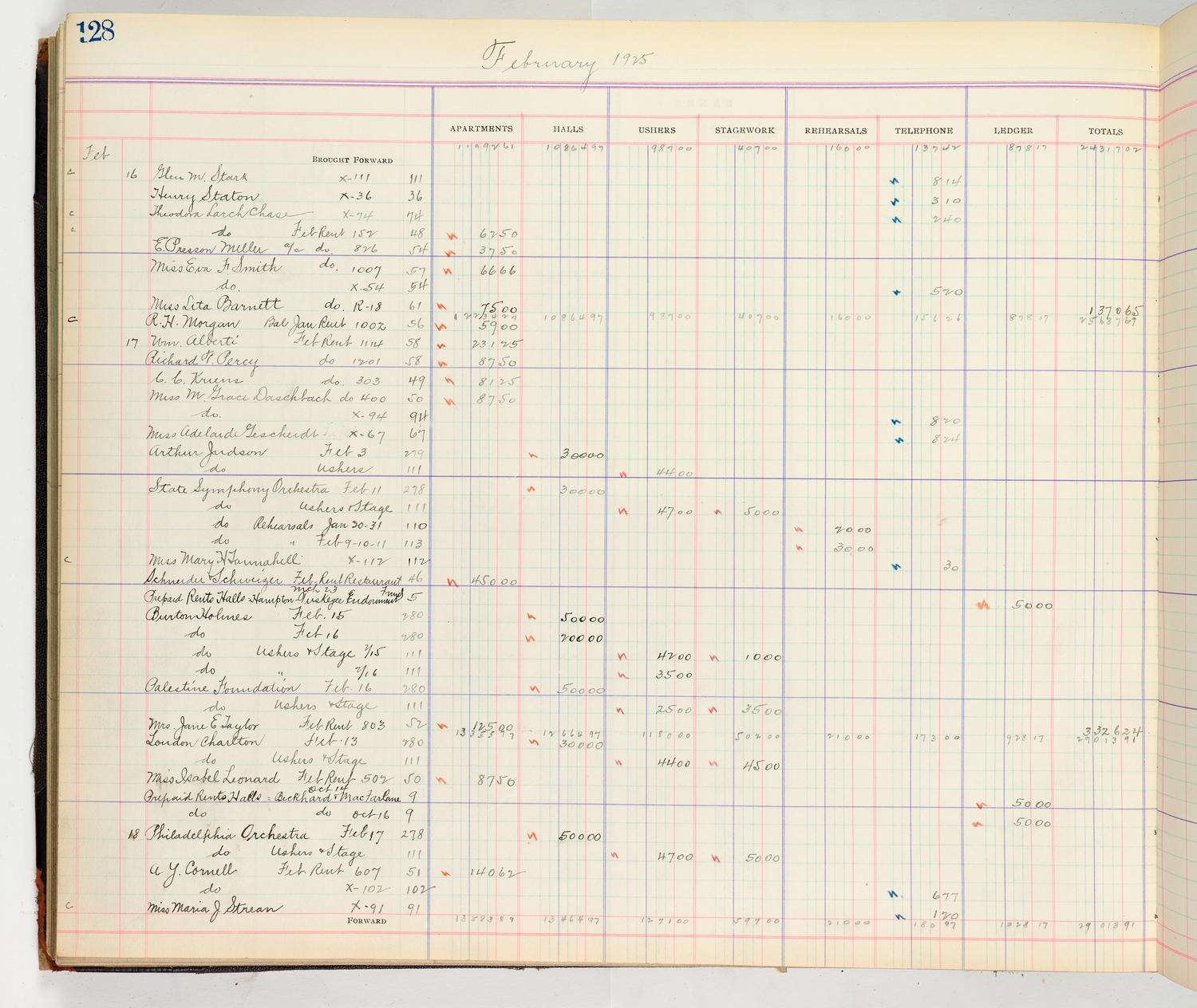 Music Hall Accounting Ledger Cash Book, volume 8, page 128a