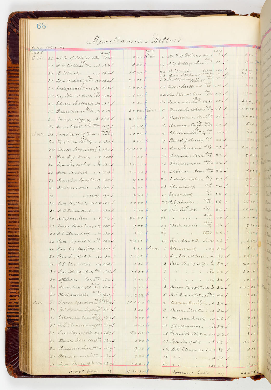 Music Hall Accounting Ledger, volume 3, page 68