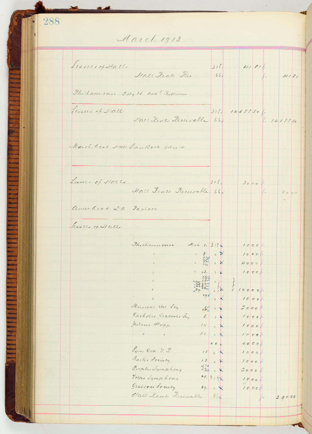 Music Hall Accounting Ledger Journal, volume 7, page 288