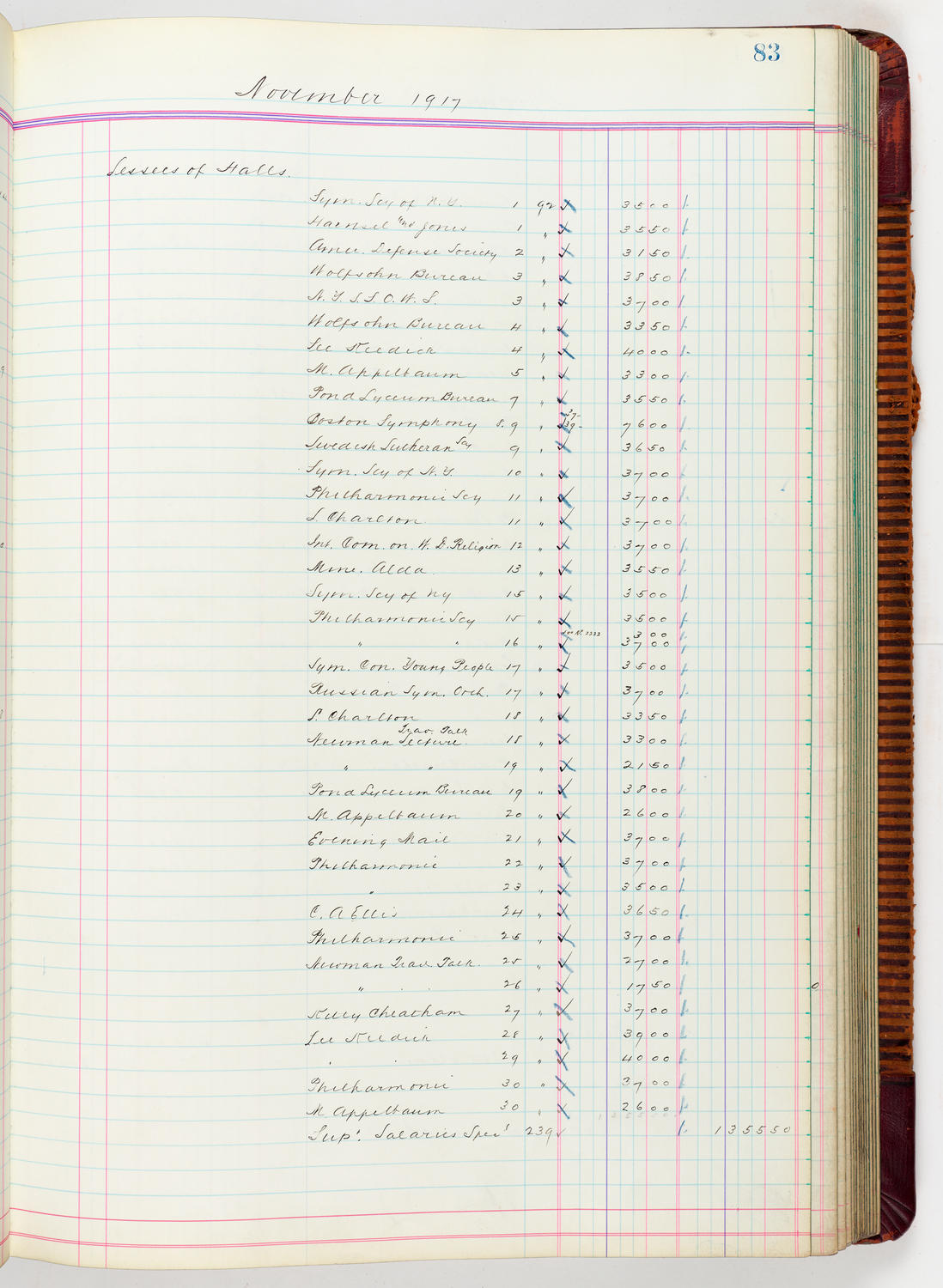 Music Hall Accounting Ledger, volume 5, page 83
