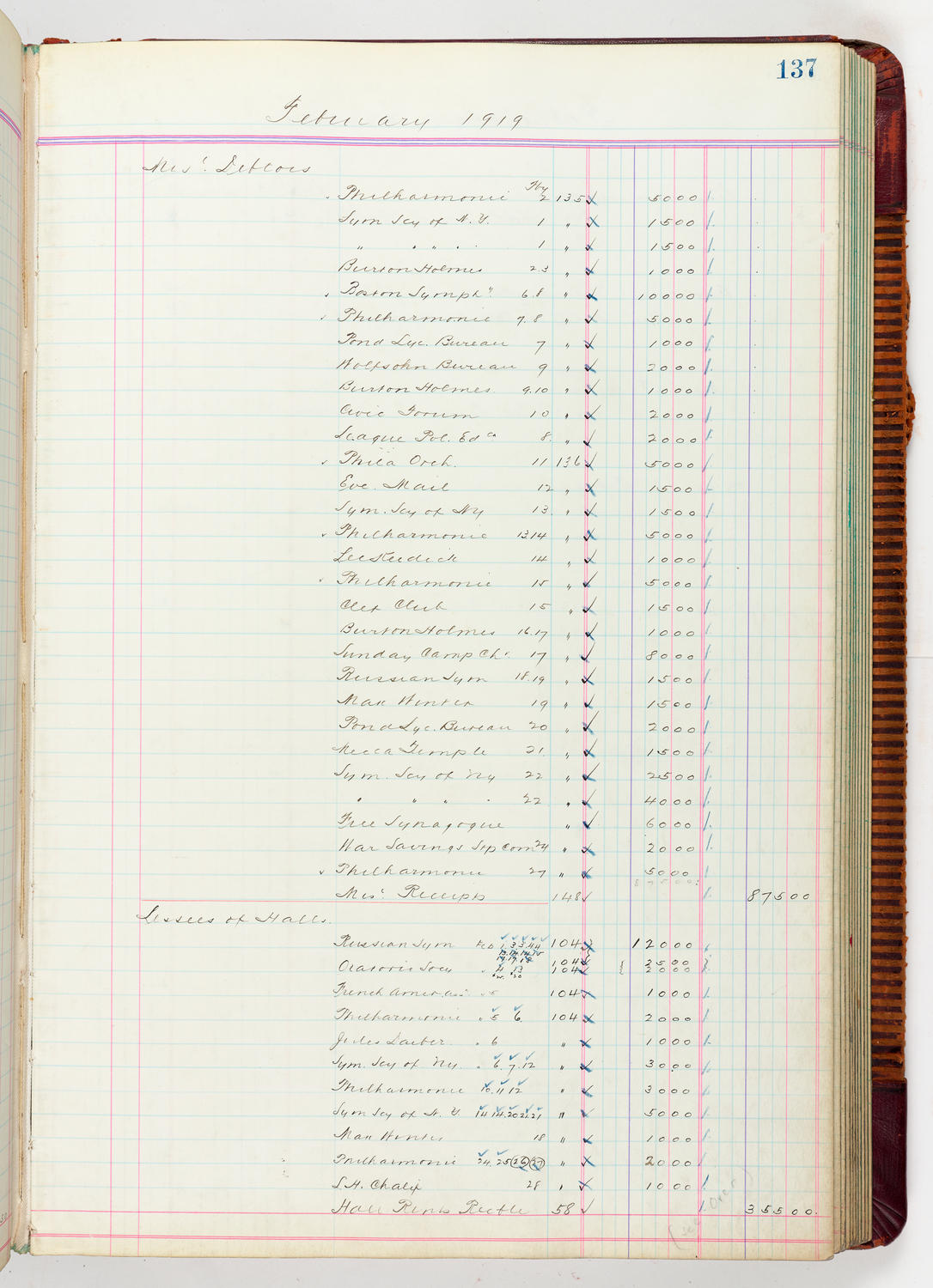 Music Hall Accounting Ledger, volume 5, page 137