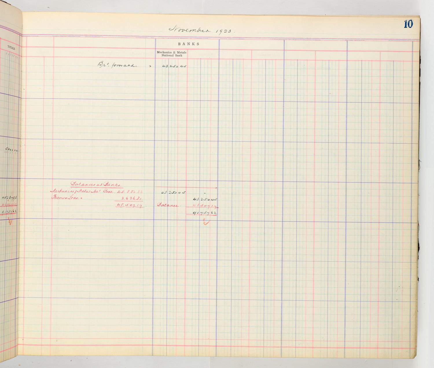 Music Hall Accounting Ledger Cash Book, volume 8, page 10b