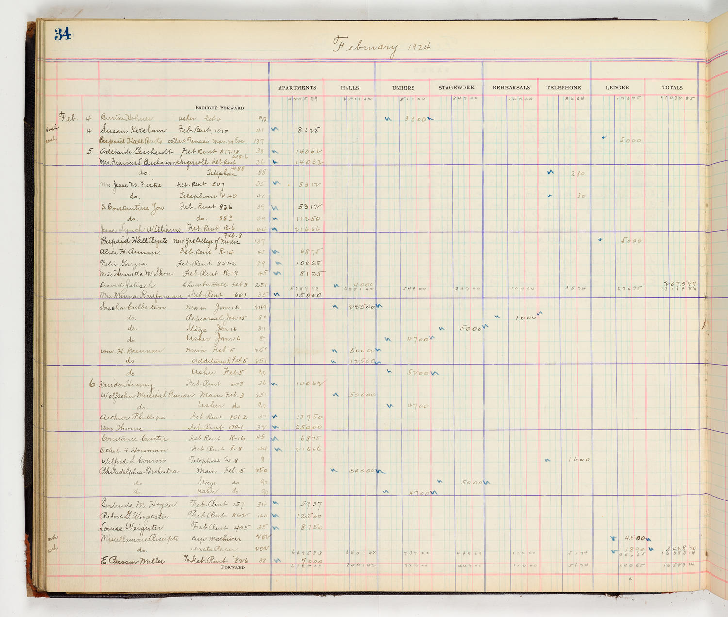 Music Hall Accounting Ledger Cash Book, volume 8, page 34a