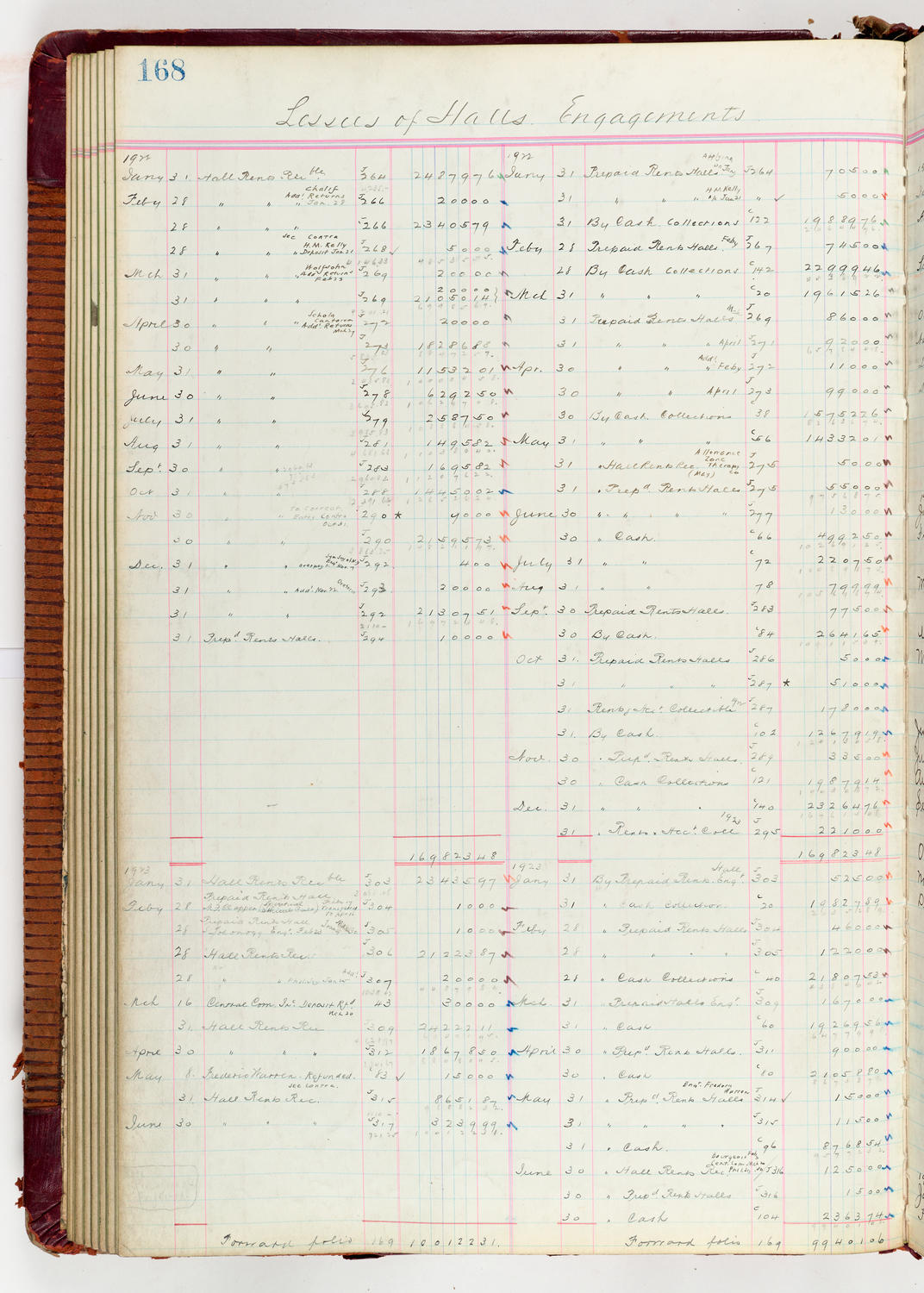 Music Hall Accounting Ledger Journal, volume 6, page 168