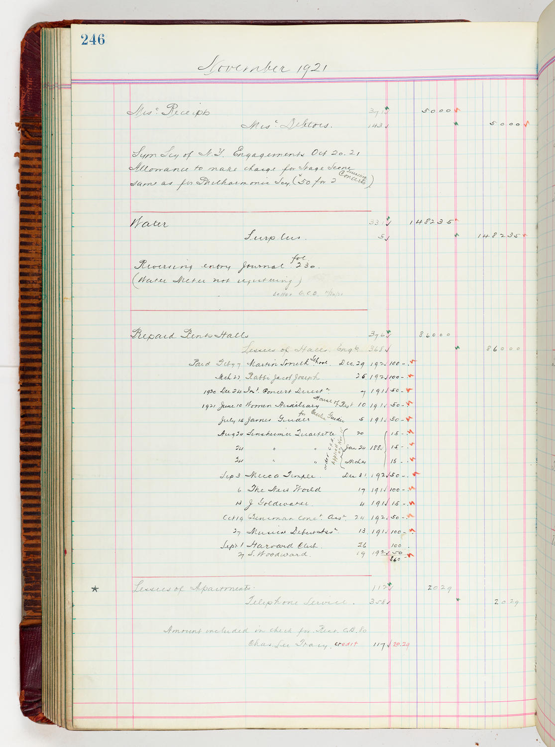 Music Hall Accounting Ledger, volume 5, page 246