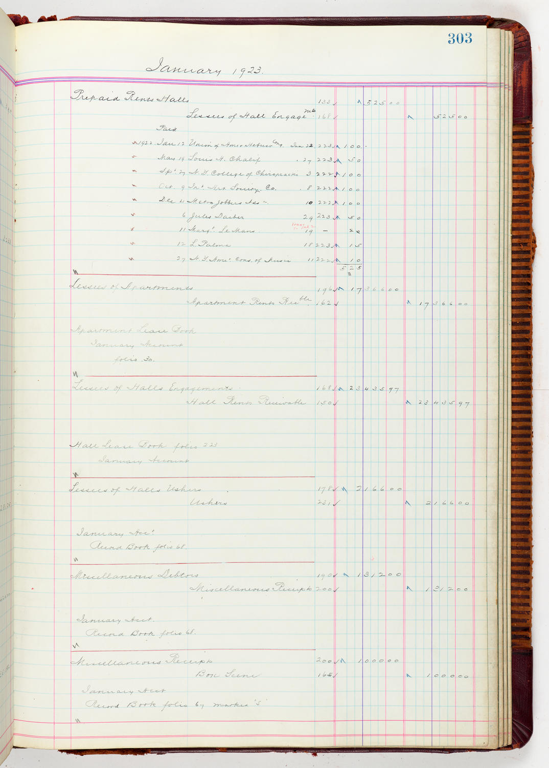 Music Hall Accounting Ledger, volume 5, page 303