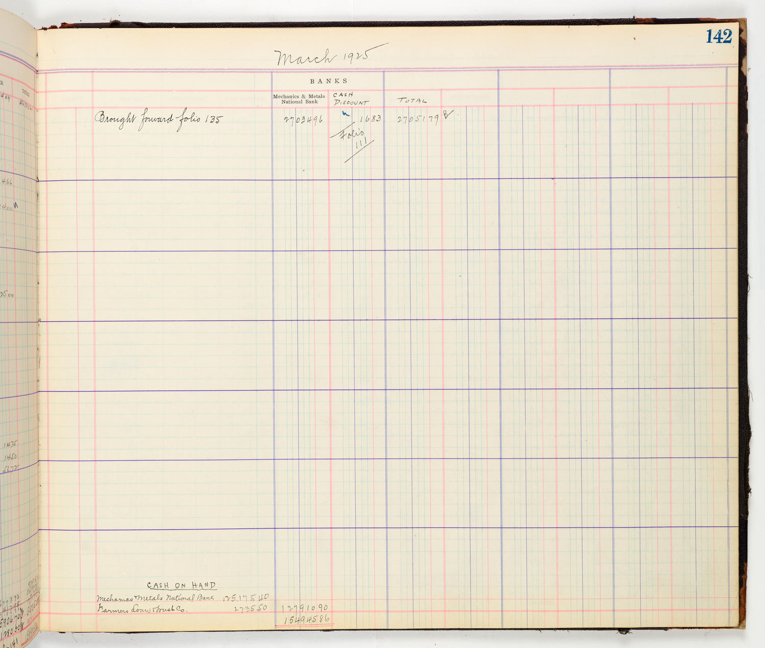 Music Hall Accounting Ledger Cash Book, volume 8, page 142b