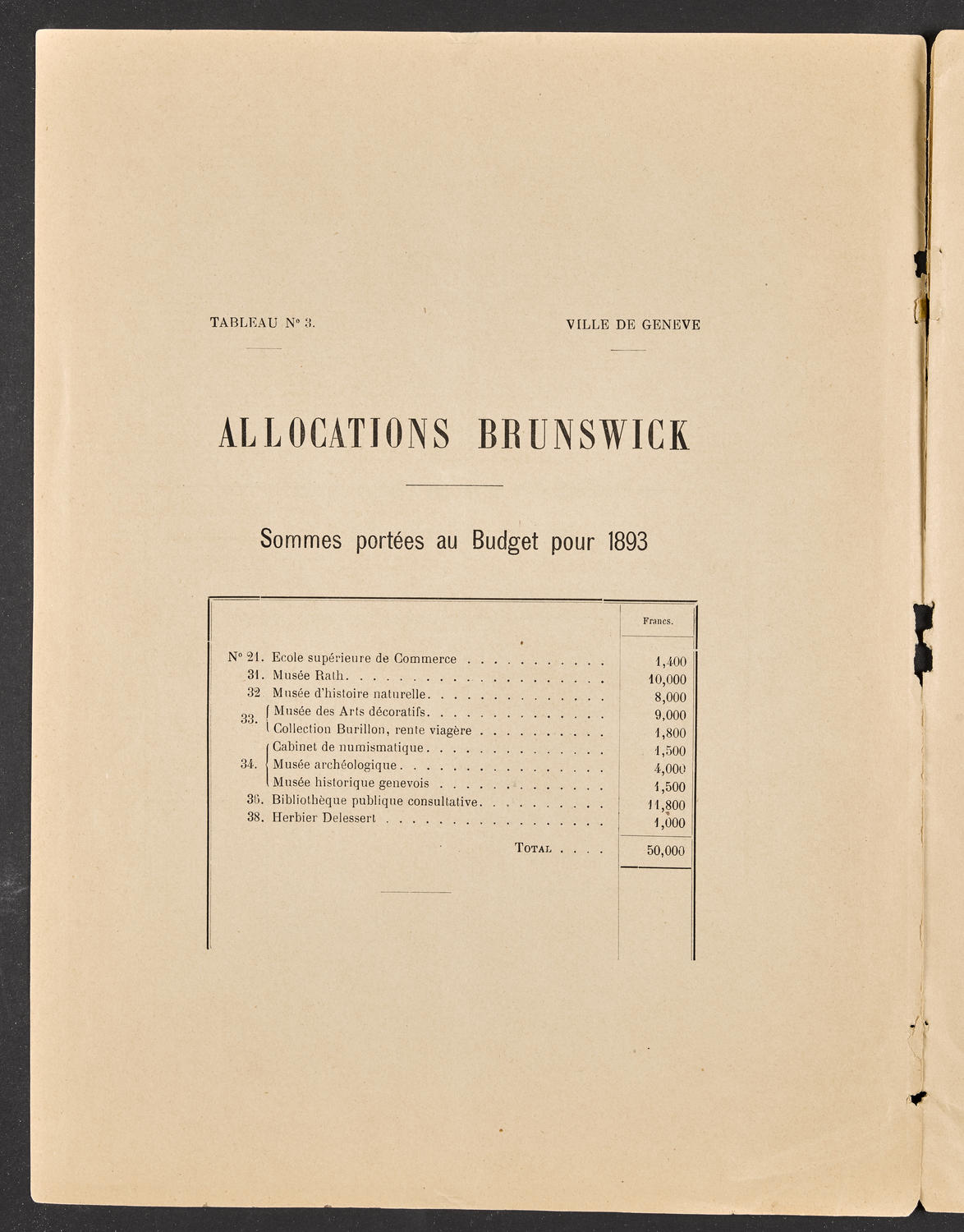 Projet de budget de la Ville de Genève pour 1893, page 4 of 10