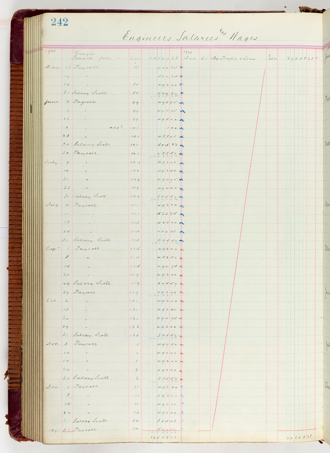 Music Hall Accounting Ledger Journal, volume 6, page 242