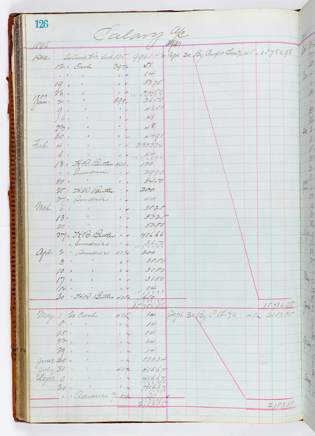 Music Hall Accounting Ledger, volume 1, page 126