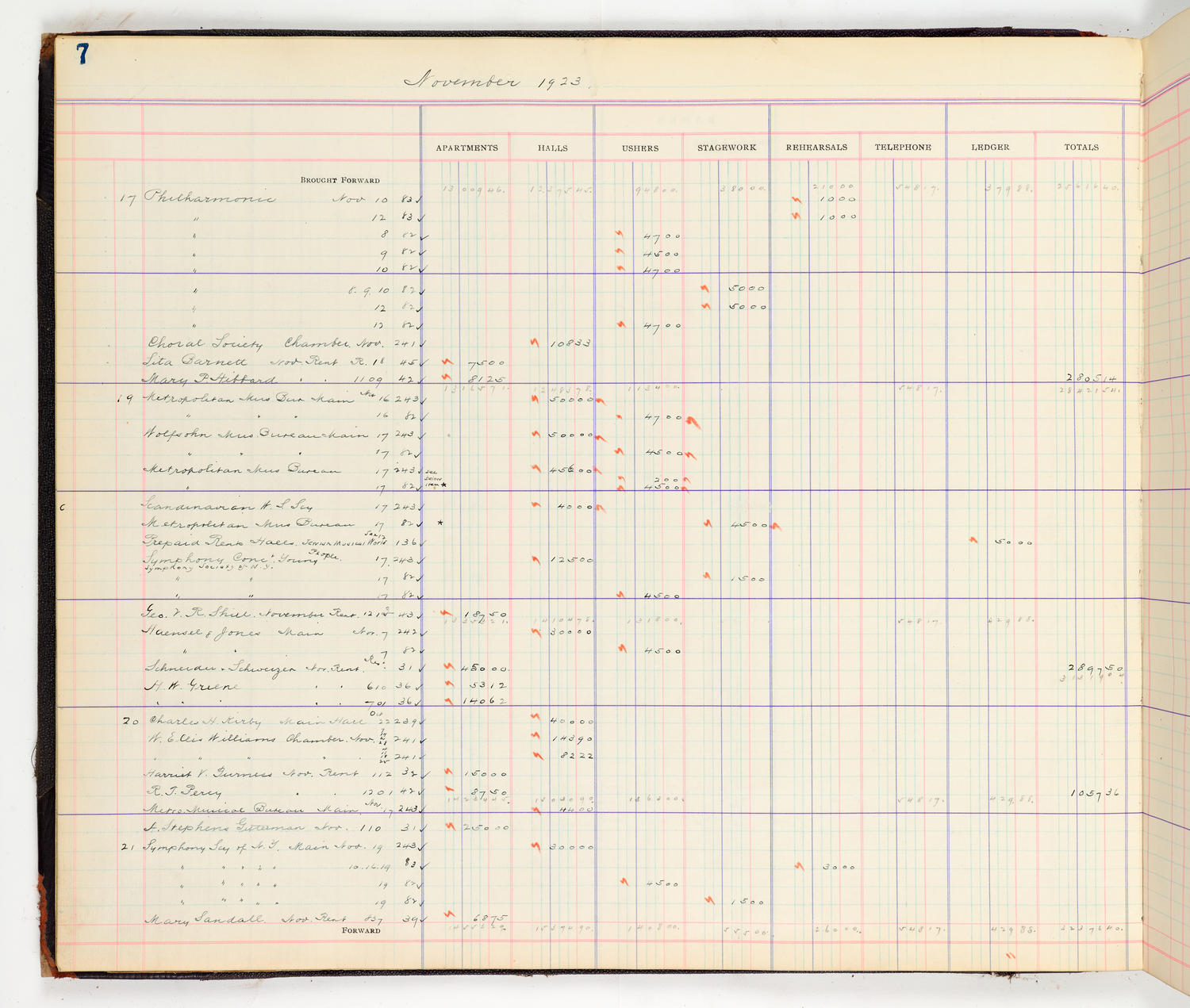 Music Hall Accounting Ledger Cash Book, volume 8, page 7a