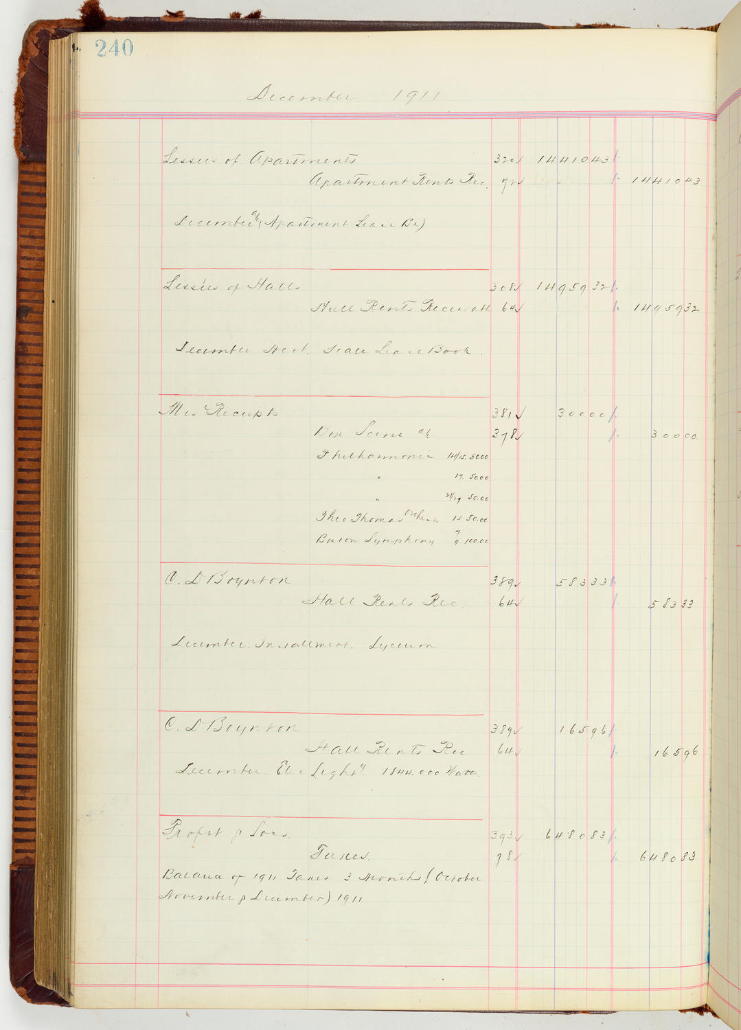 Music Hall Accounting Ledger Journal, volume 7, page 240