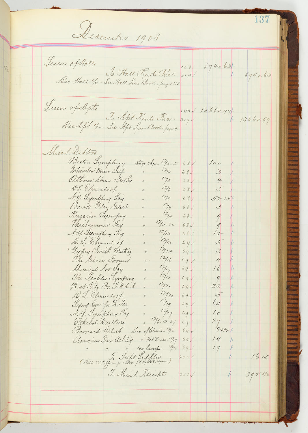 Music Hall Accounting Ledger Journal, volume 7, page 137