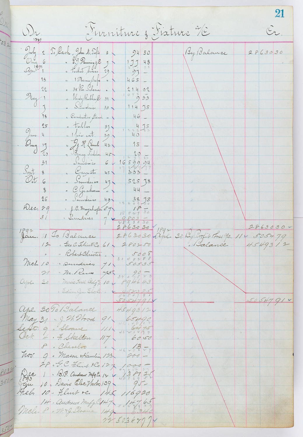 Music Hall Accounting Ledger, volume 1, page 21