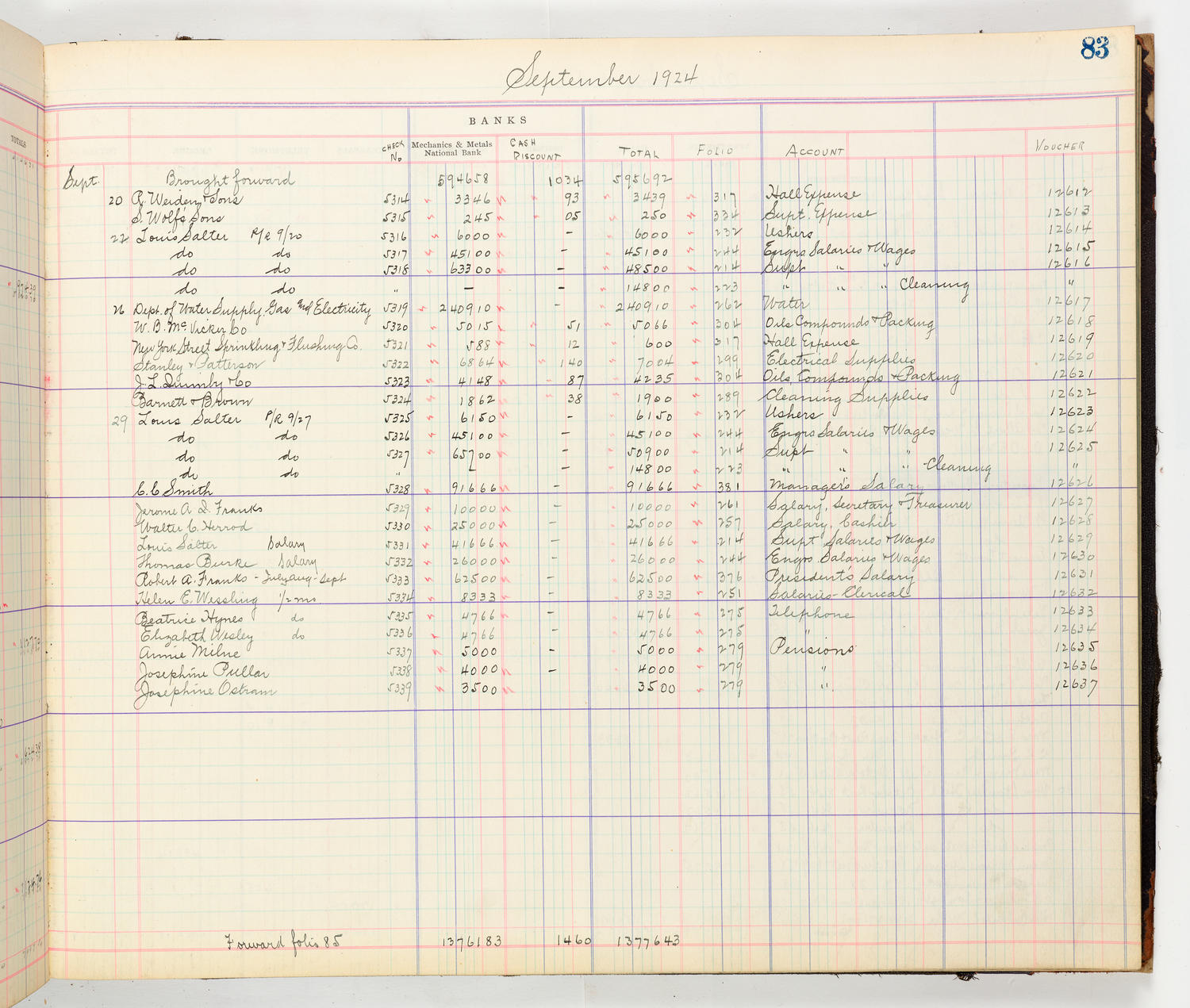 Music Hall Accounting Ledger Cash Book, volume 8, page 83b