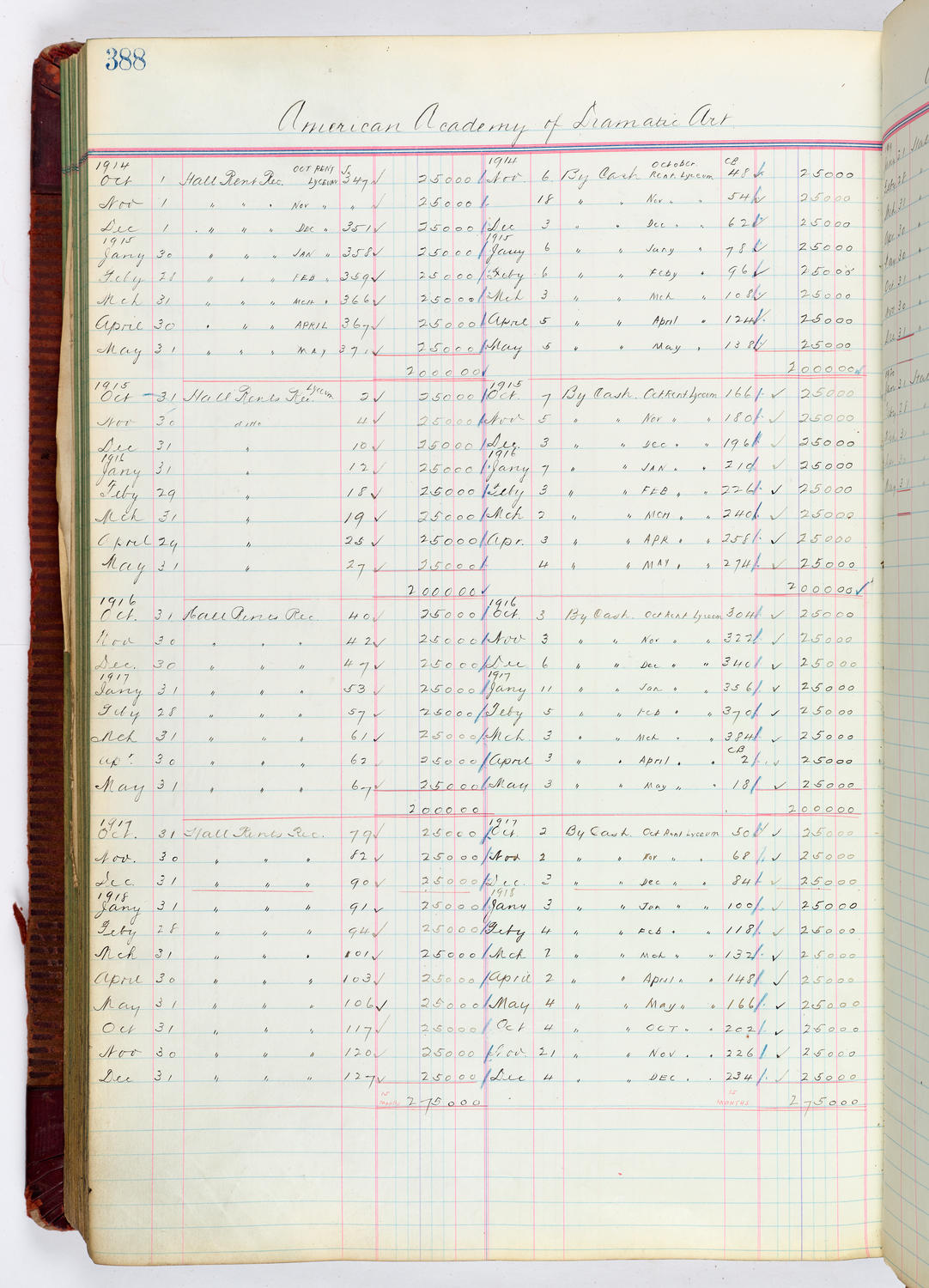 Music Hall Accounting Ledger, volume 4, page 388