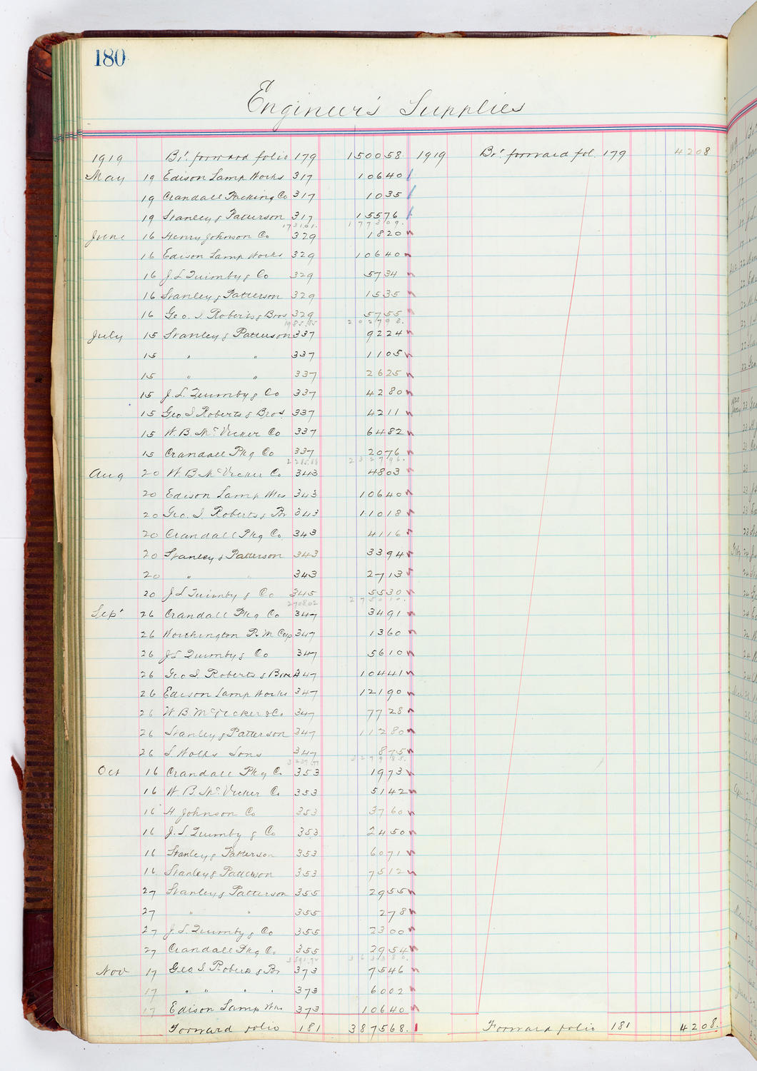 Music Hall Accounting Ledger, volume 4, page 180