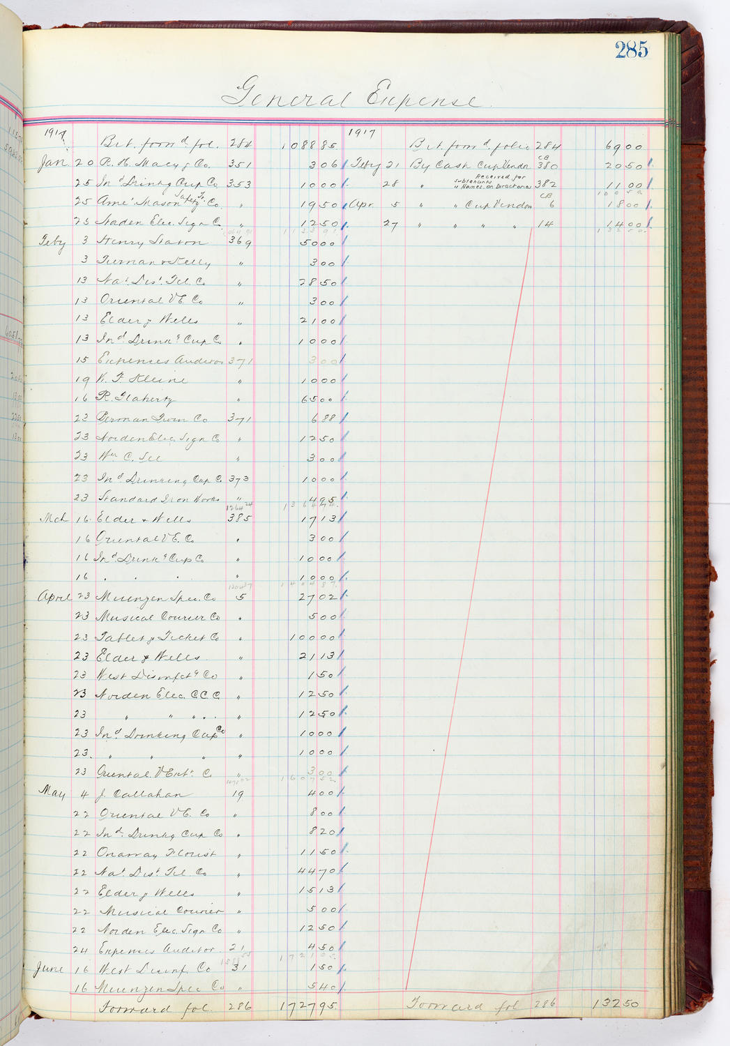 Music Hall Accounting Ledger, volume 4, page 285