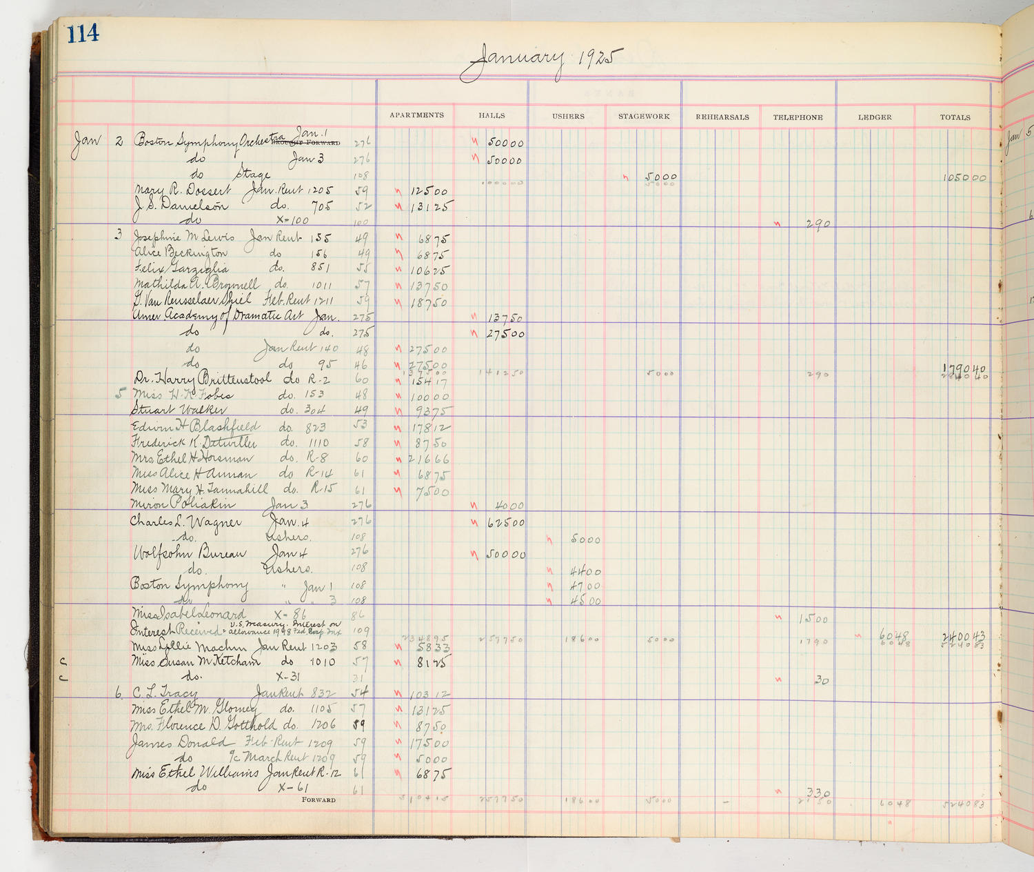 Music Hall Accounting Ledger Cash Book, volume 8, page 114a