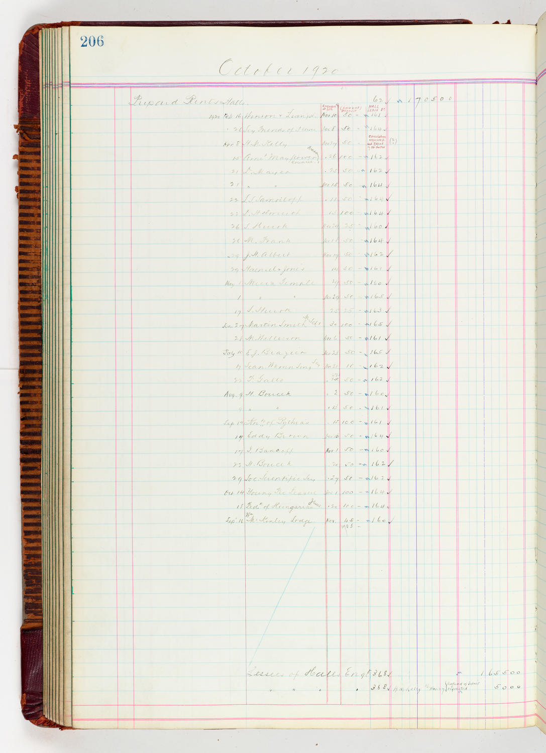 Music Hall Accounting Ledger, volume 5, page 206
