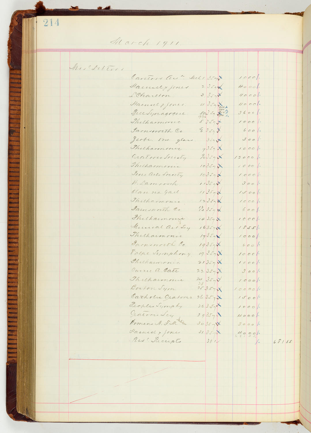 Music Hall Accounting Ledger Journal, volume 7, page 214