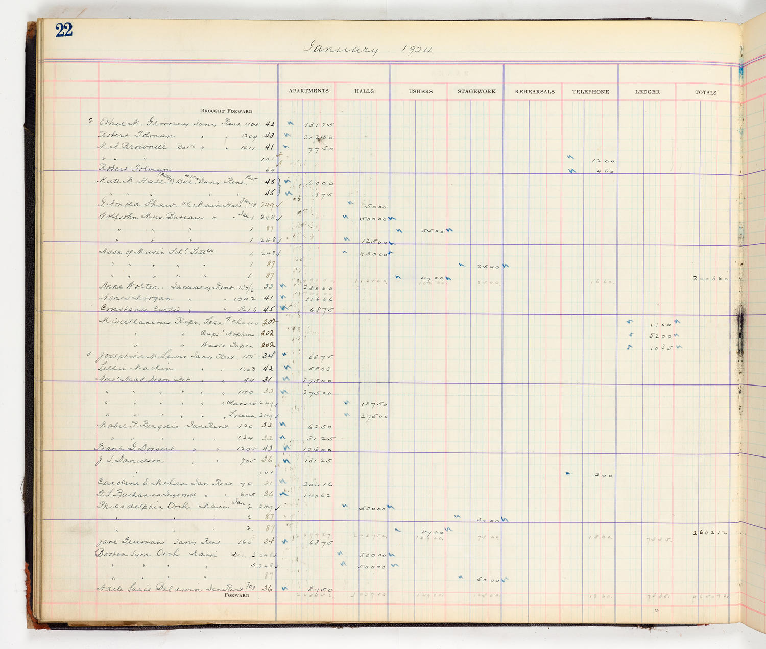 Music Hall Accounting Ledger Cash Book, volume 8, page 22a