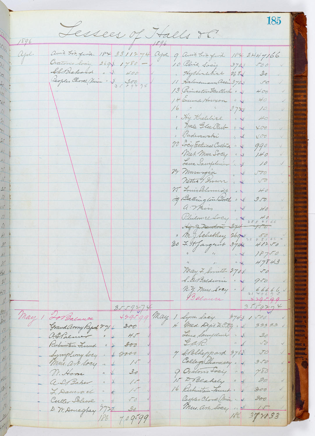 Music Hall Accounting Ledger, volume 1, page 185