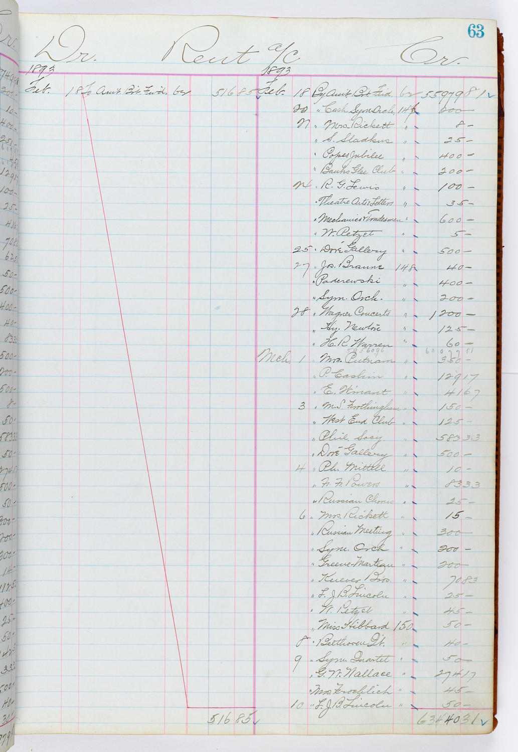 Music Hall Accounting Ledger, volume 1, page 63