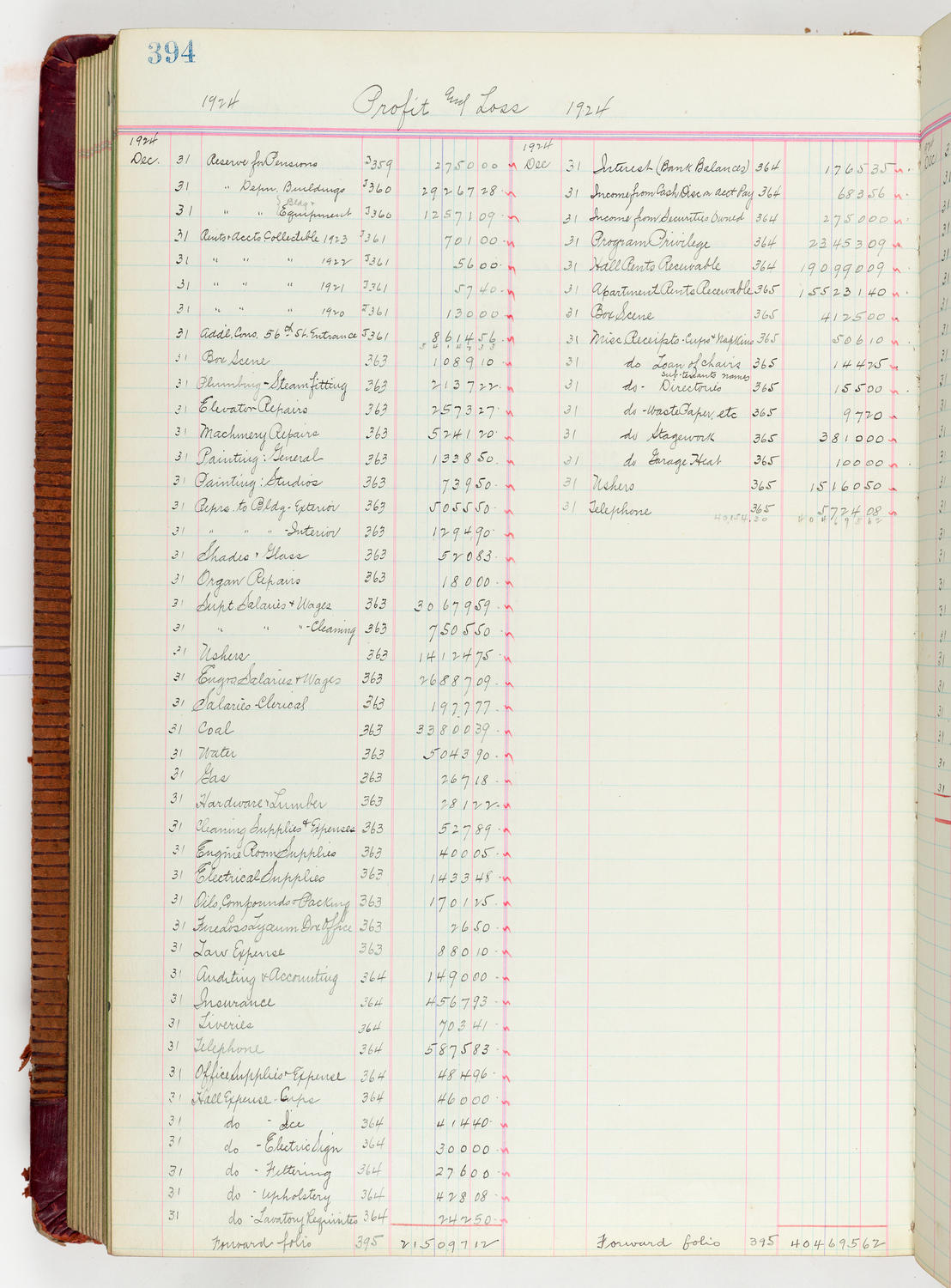 Music Hall Accounting Ledger Journal, volume 6, page 394