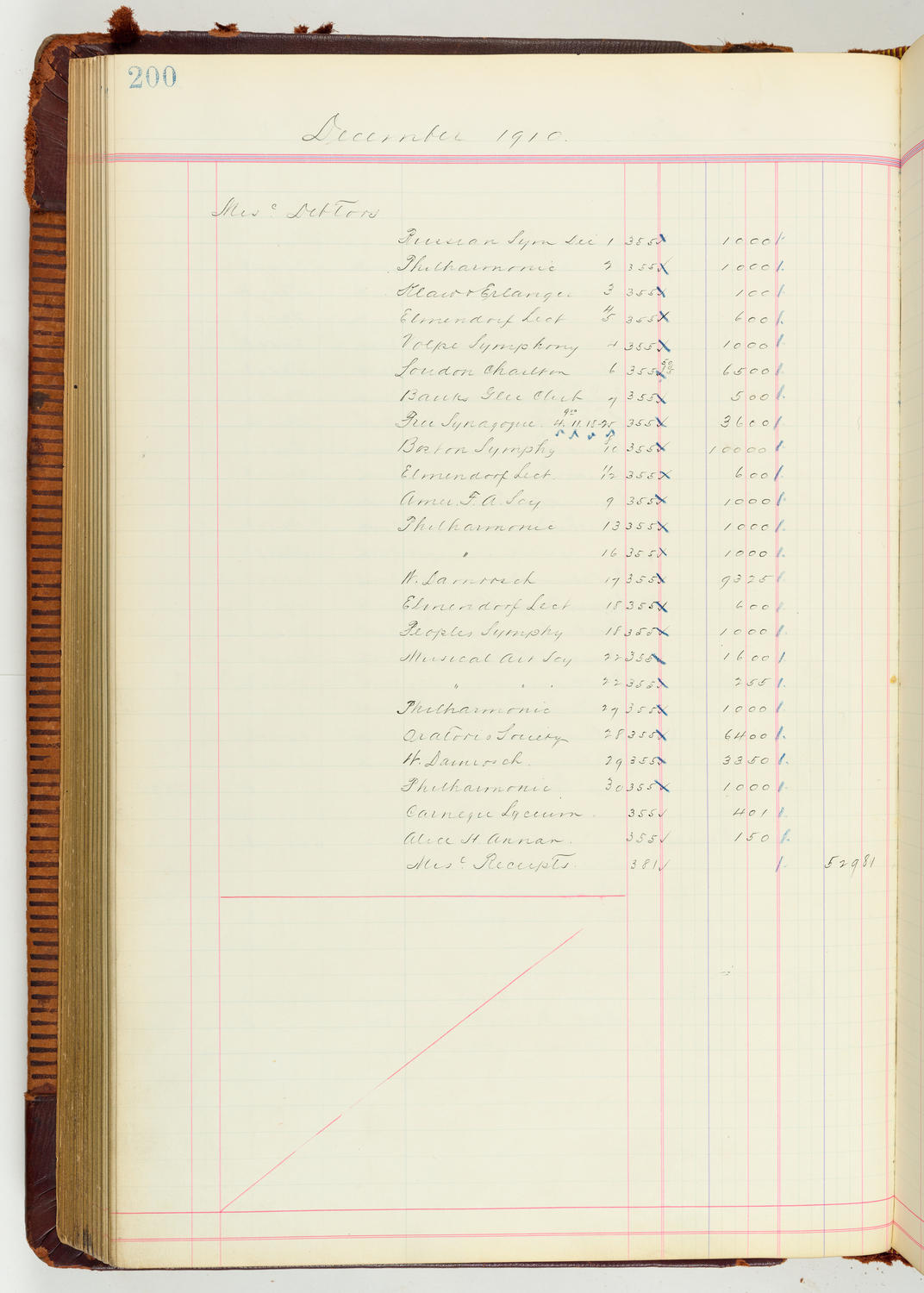 Music Hall Accounting Ledger Journal, volume 7, page 200