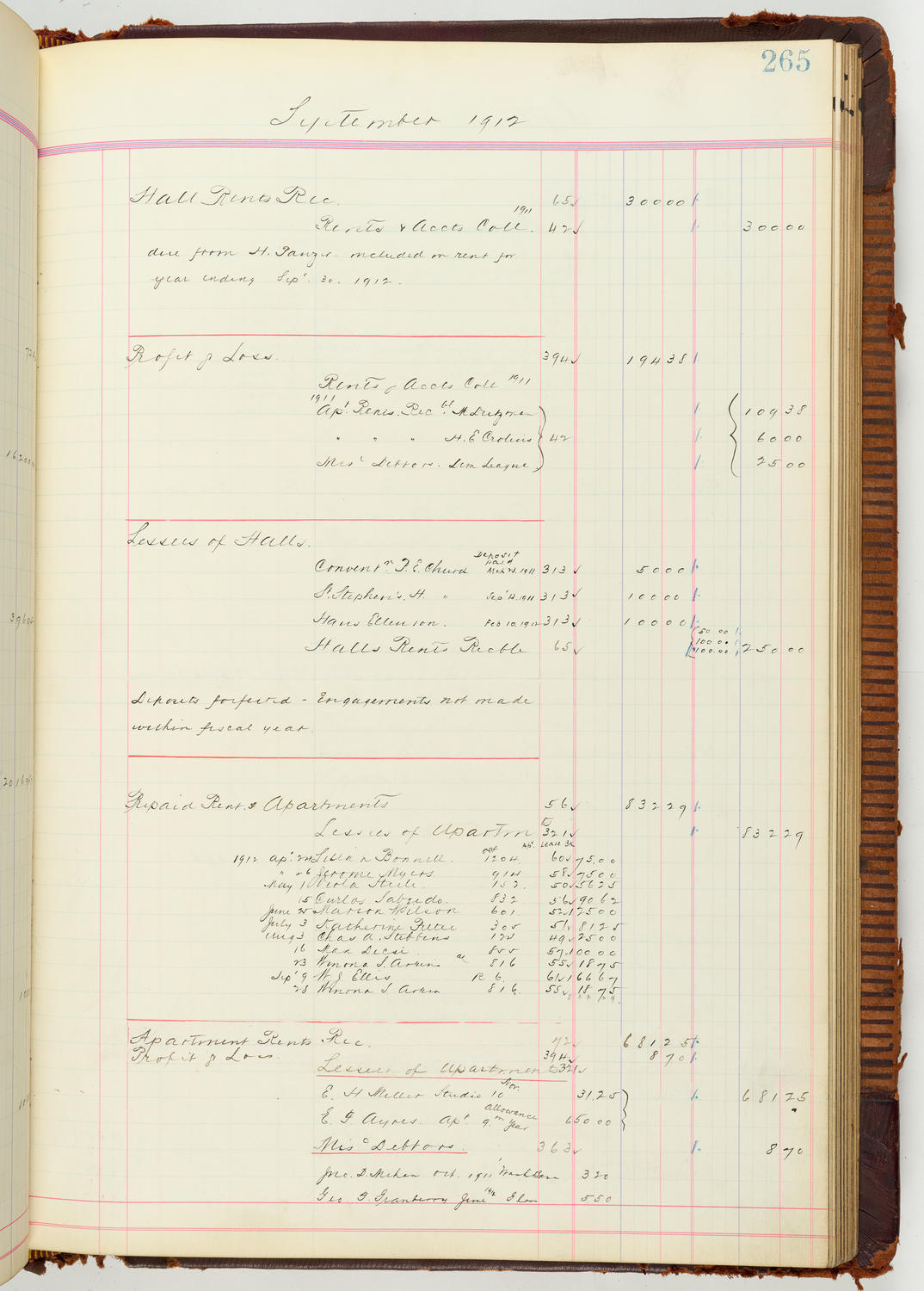 Music Hall Accounting Ledger Journal, volume 7, page 265