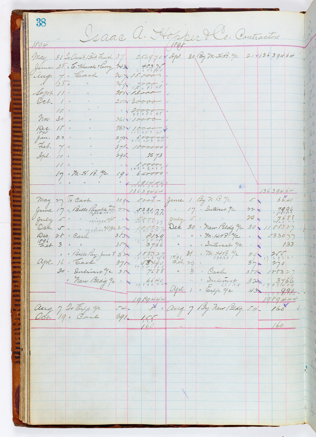 Music Hall Accounting Ledger, volume 1, page 38