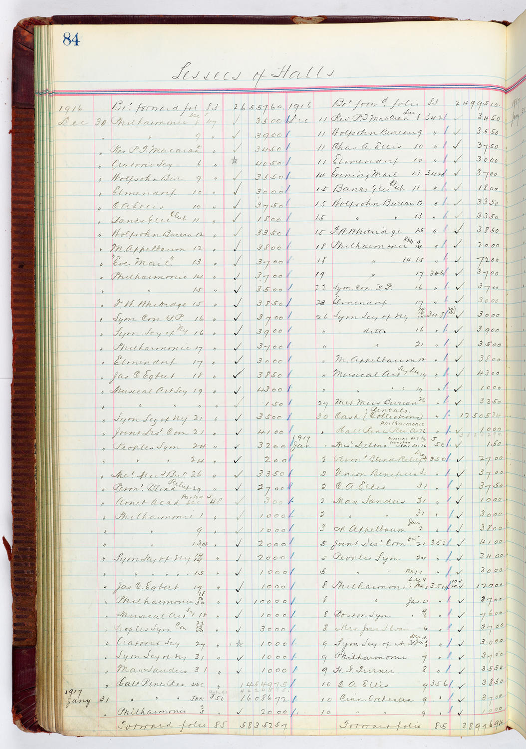 Music Hall Accounting Ledger, volume 4, page 84