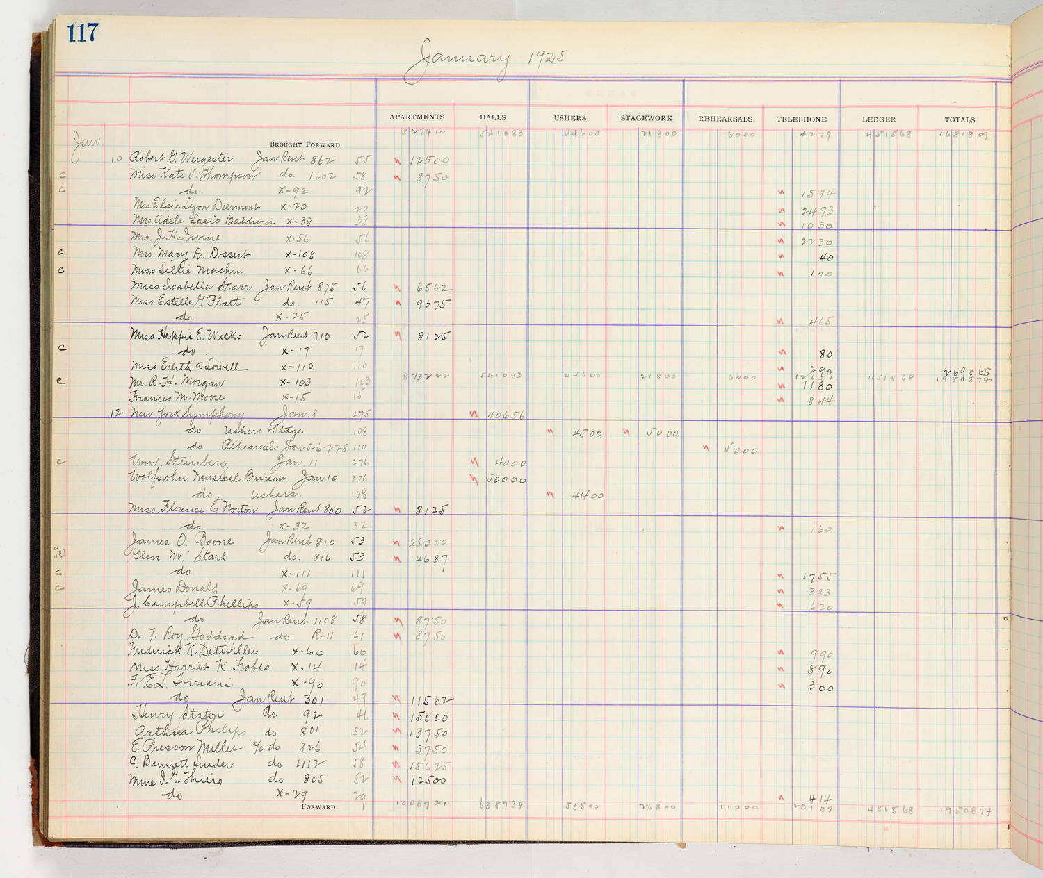 Music Hall Accounting Ledger Cash Book, volume 8, page 117a