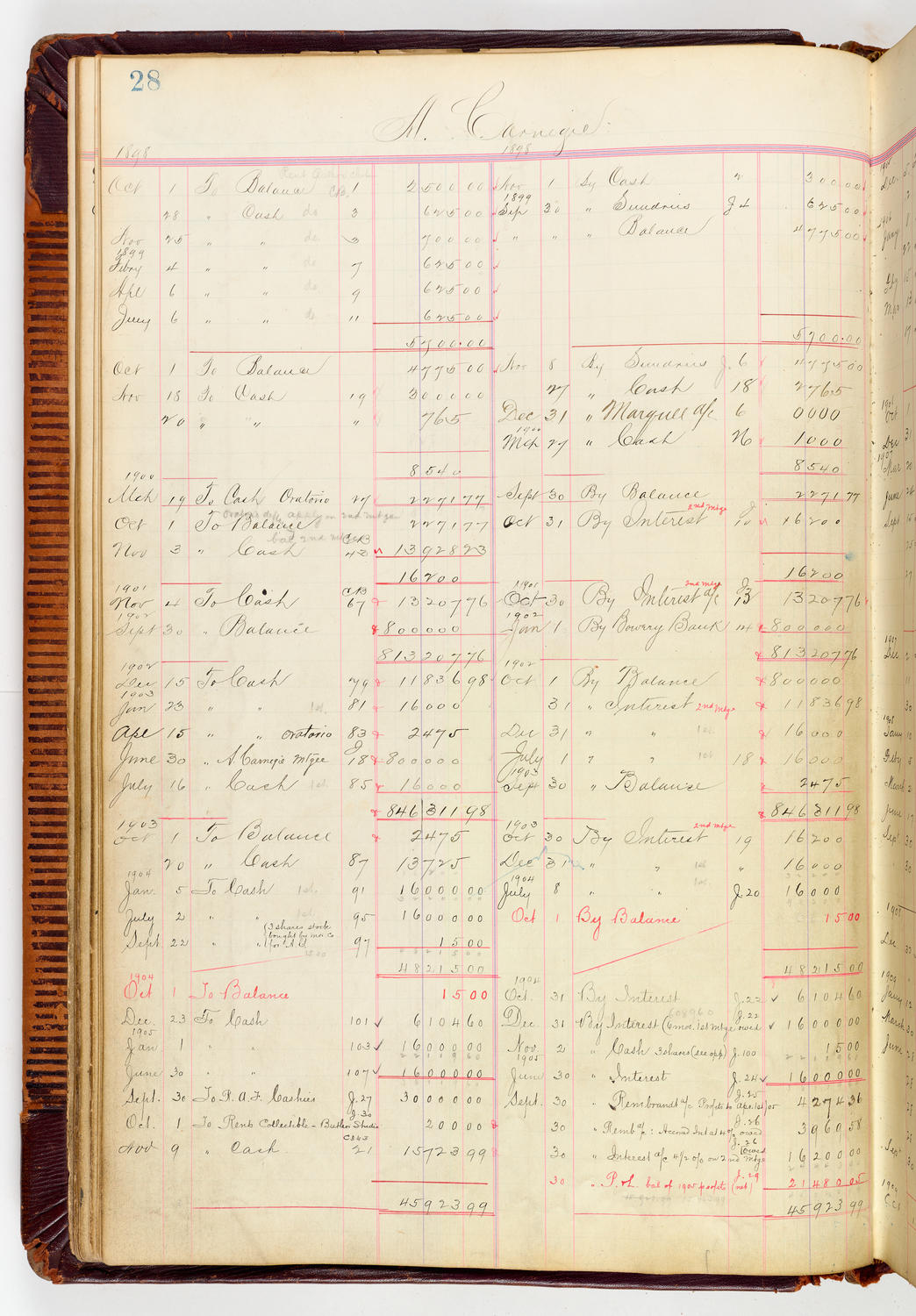 Music Hall Accounting Ledger, volume 3, page 28
