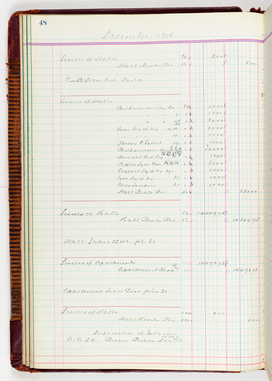 Music Hall Accounting Ledger, volume 5, page 48