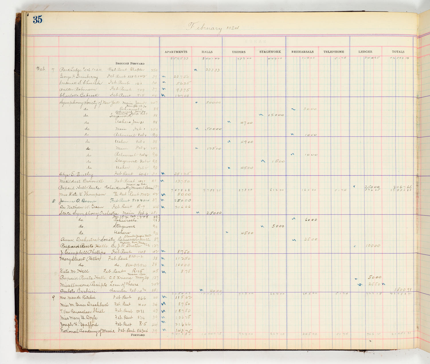 Music Hall Accounting Ledger Cash Book, volume 8, page 35a