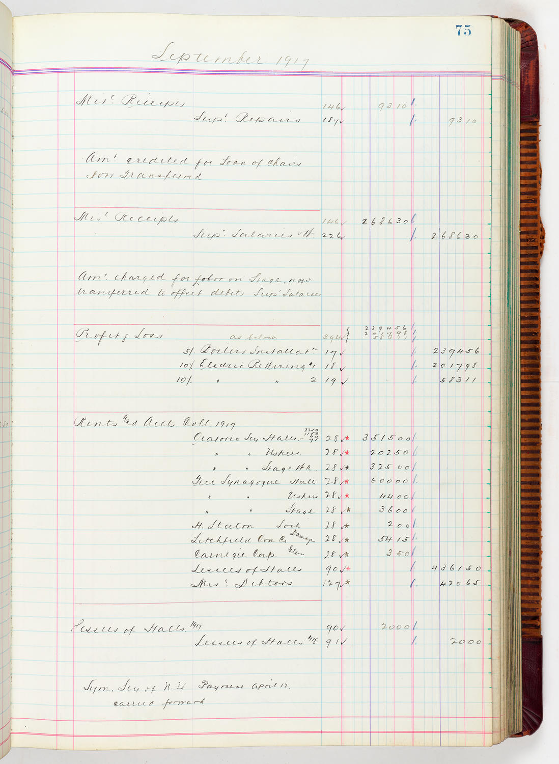 Music Hall Accounting Ledger, volume 5, page 75