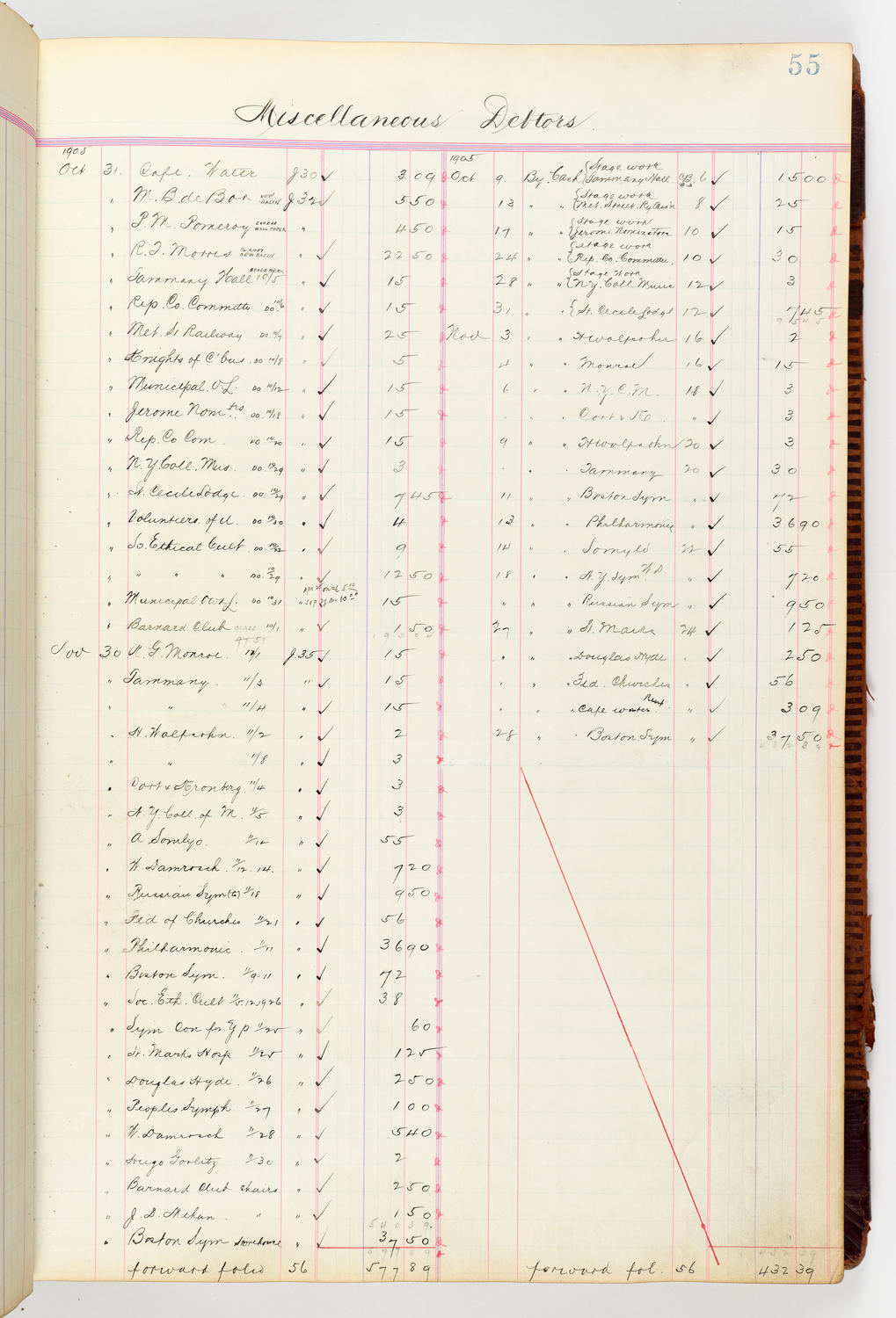 Music Hall Accounting Ledger, volume 3, page 55