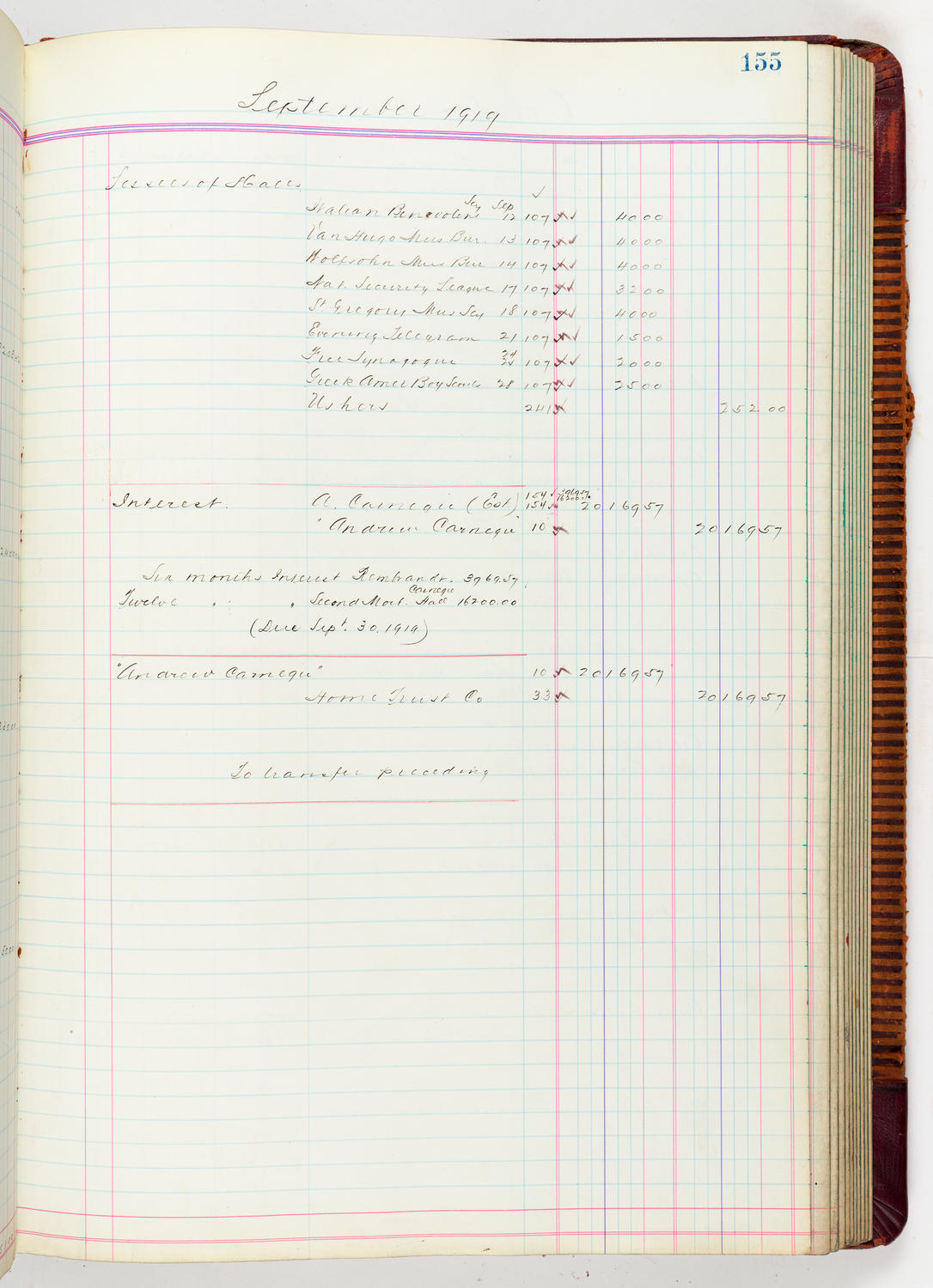 Music Hall Accounting Ledger, volume 5, page 155