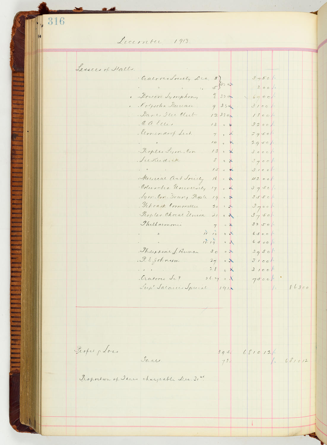 Music Hall Accounting Ledger Journal, volume 7, page 316