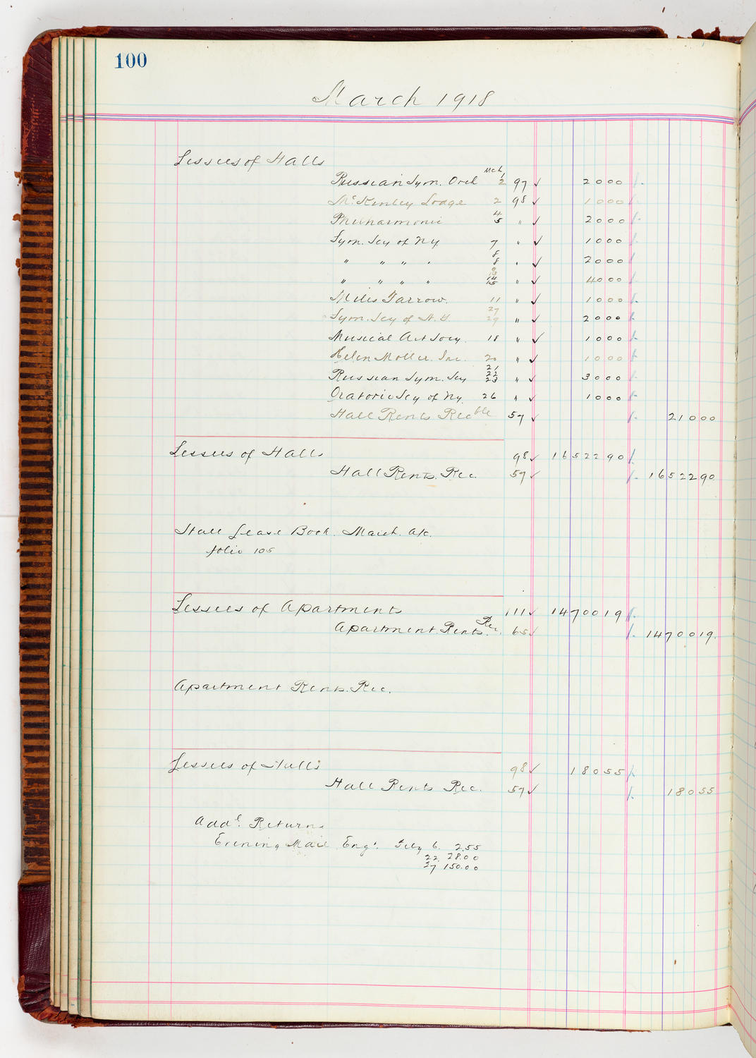 Music Hall Accounting Ledger, volume 5, page 100