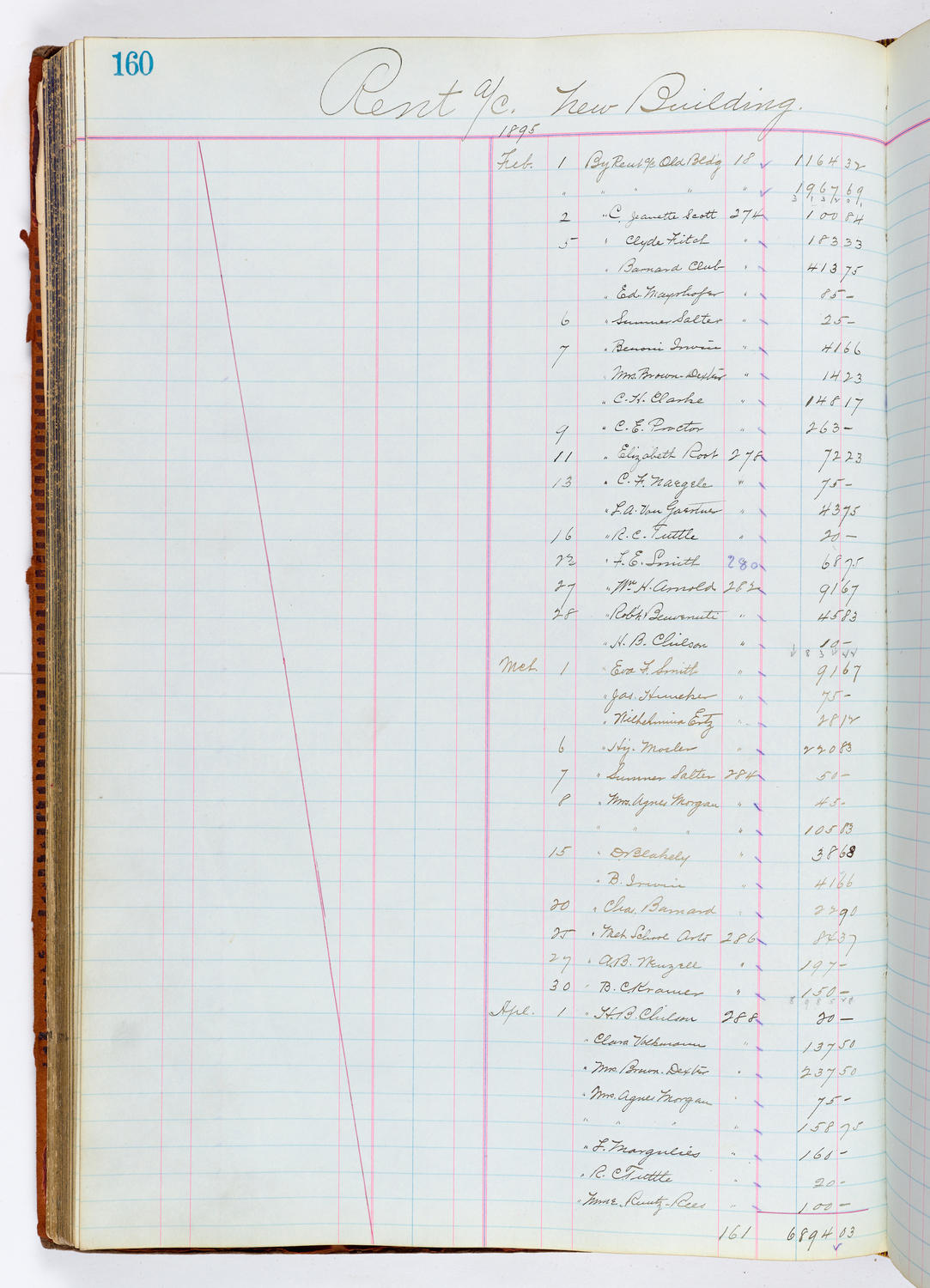 Music Hall Accounting Ledger, volume 1, page 160