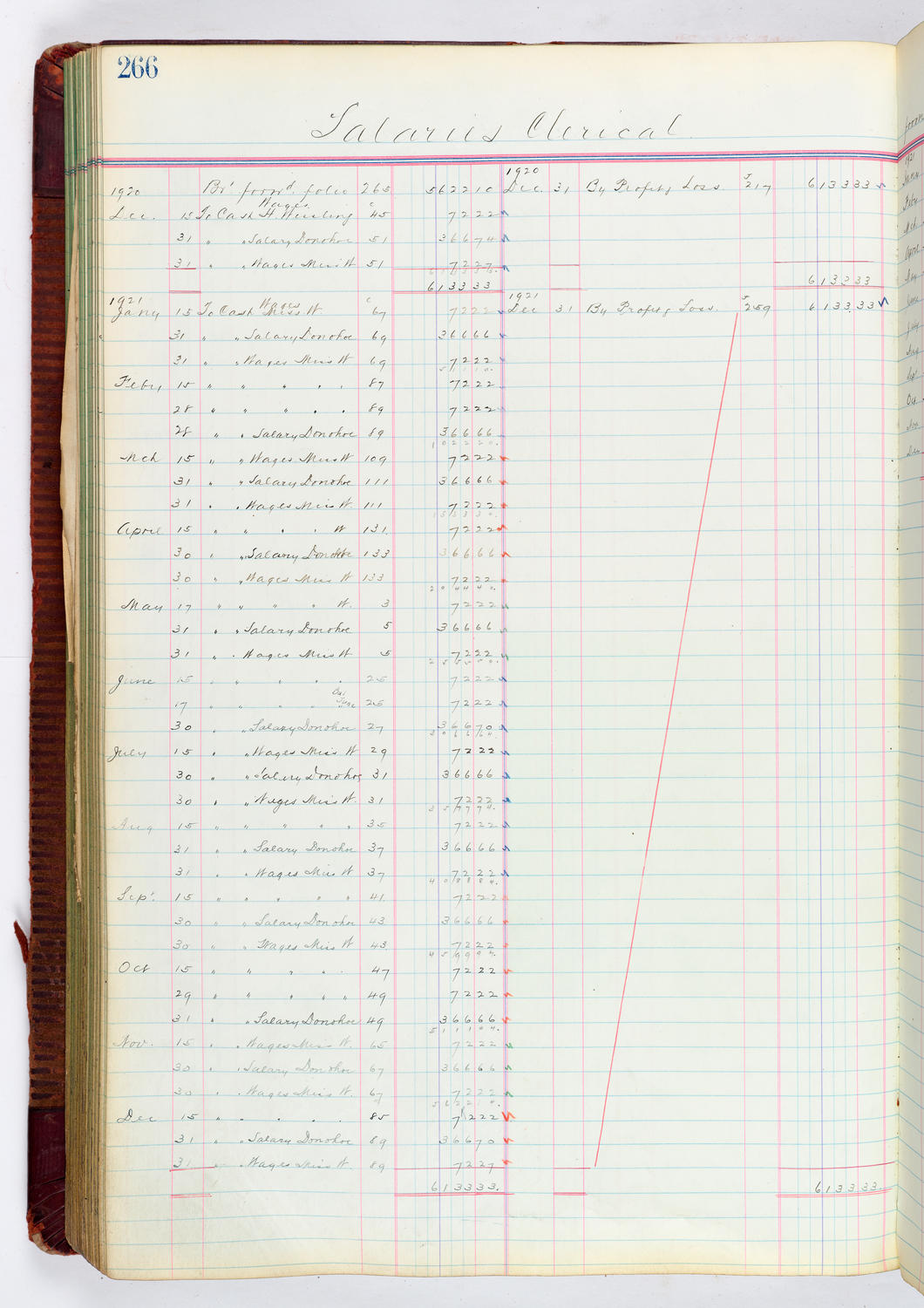 Music Hall Accounting Ledger, volume 4, page 266